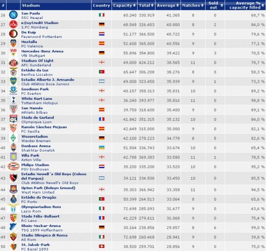 Barcelona, lider in TOP 100 audiente in LUME! Vezi care e singura echipa romaneasca din top_2