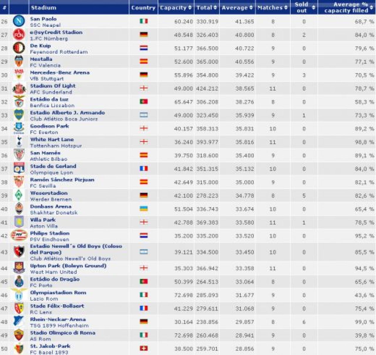 Barcelona, lider in TOP 100 audiente in LUME! Vezi care e singura echipa romaneasca din top_2
