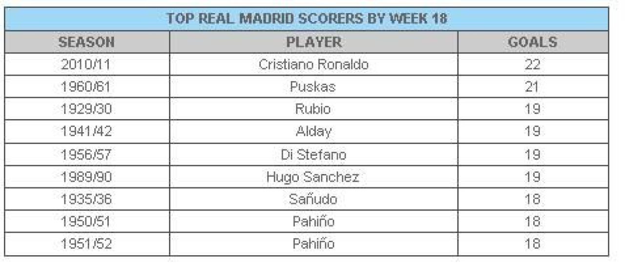 CR7, OFICIAL in istoria lui Real: Ce record vechi de 40 de ani a batut si cum a ajuns peste legendarii Puskas, Di Stefano si Hugo Sanchez_1