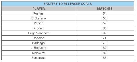 CR7, OFICIAL in istoria lui Real: Ce record vechi de 40 de ani a batut si cum a ajuns peste legendarii Puskas, Di Stefano si Hugo Sanchez_2