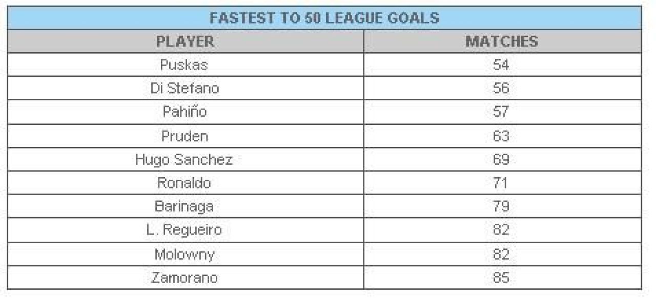 CR7, OFICIAL in istoria lui Real: Ce record vechi de 40 de ani a batut si cum a ajuns peste legendarii Puskas, Di Stefano si Hugo Sanchez_2