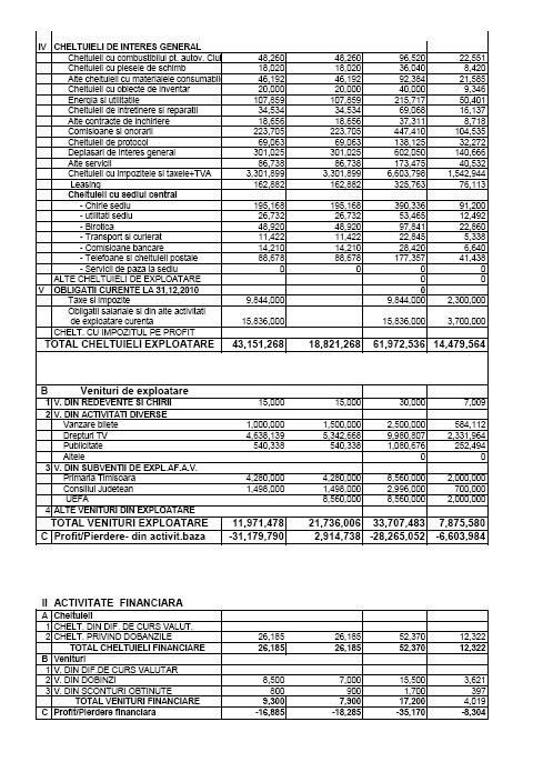 Cum pierde Poli 7 milioane de euro in 2011 FARA sa isi planifice titlul!_3