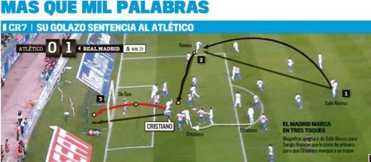 VIDEO! Cristiano Ronaldo a LOVIT din nou! Vezi ce gol a dat in Atletico Madrid 0-1 Real Madrid!_3