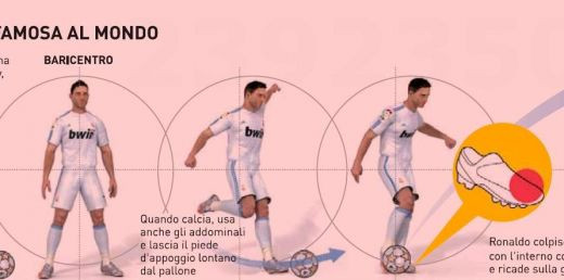 SUPER IMAGINI! Cea mai celebra executie a lui CR7 a ajuns studiu stiintific! Cum reuseste sa execute Tomahawk impecabil!_5