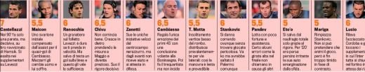 Chivu, EROUL lui Inter in victoria DRAMATICA cu Napoli! Gazzetta dello Sport l-a numit al doilea om din echipa