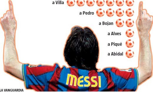 De pe alta PLANETA! Barcelona are 102 goluri in acest sezon! Ce recorduri a UCIS Messi!