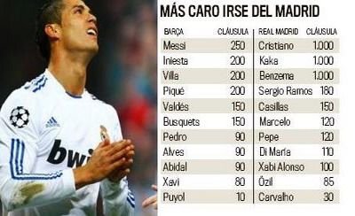 CLAUZE SOC! Ei sunt cei 3 galactici care costa 3 MILIARDE DE EURO! Oricine ii poate cumpara!