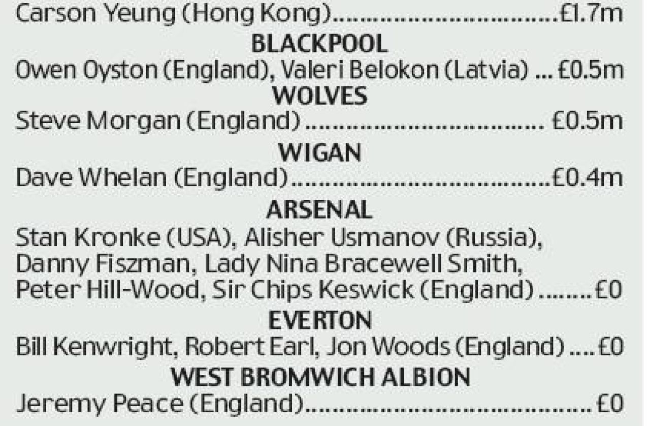 Abramovich a aruncat in aer piata din Anglia! Vezi cum au investit bogatii din Premier League in aceasta iarna!_2