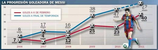 VIDEO / Cum alearga Messi 50 de m ca sa faca faza de APARARE in fata lui Kun Aguero!