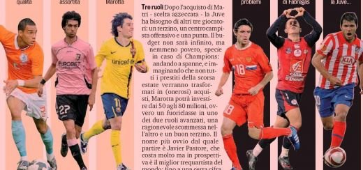 Juventus pregateste un atac DEMENTIAL la vara: Doua planuri de a castiga Liga, 6 jucatori, 160 de milioane de euro! Vezi aici!_3