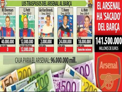 SENZATIE! Barcelona a trimis la Arsenal 142 de milioane de euro!