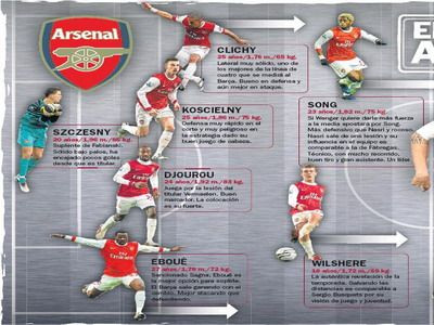 11 MOTIVE ca Barcelona sa se TEAMA de Arsenal!
