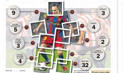 Cate poti sa faci intr-o jumatate de ora de joc... daca te cheama Iniesta?