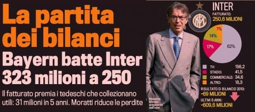 Asta este cea mai PUTERNICA masina de BANI din fotbal! Care e clubul care le da lectii lui Real, Barca si Manchester