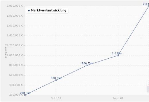 SUPER MUTARE! Ultimul transfer de la CFR isi dubleaza cota de la an la an si a fost dorit de Fiorentina si Werder!_2