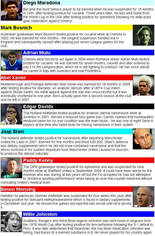 FOTO! Asta e topul facut de englezi in 2011 in care Mutu a ajuns coleg de echipa cu MARADONA!_3