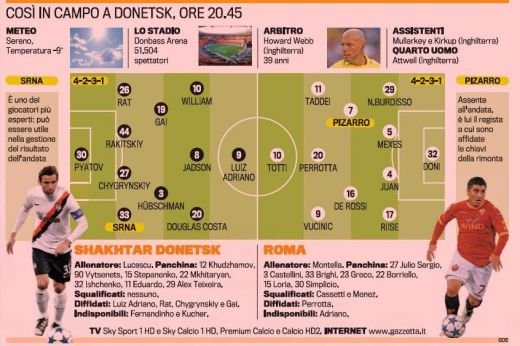 Vezi ce RECORD incredibil a atins Mircea Lucescu in Europa! Cum s-a transformat Roma inainte de returul de la Sahtior