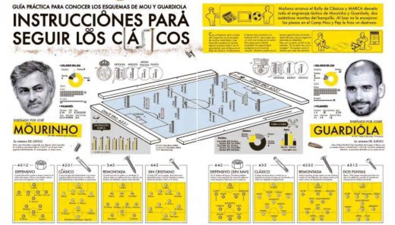 Imagini UNICE: El Clasico a fost demontat PIESA cu PIESA! Vezi cum arata masinariile SECRETE din Real - Barca!_1