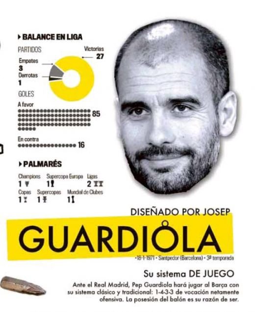 Imagini UNICE: El Clasico a fost demontat PIESA cu PIESA! Vezi cum arata masinariile SECRETE din Real - Barca!_4