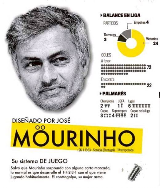 Imagini UNICE: El Clasico a fost demontat PIESA cu PIESA! Vezi cum arata masinariile SECRETE din Real - Barca!_5