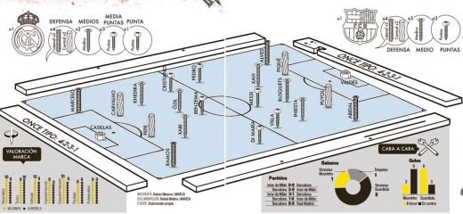 Imagini UNICE: El Clasico a fost demontat PIESA cu PIESA! Vezi cum arata masinariile SECRETE din Real - Barca!_6