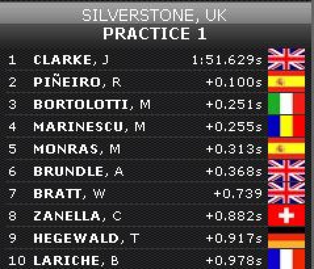 Cel mai bun pilot roman a castigat in antrenamentele oficiale de la Silverstone! Va fi pe primul loc si in cursa?_2