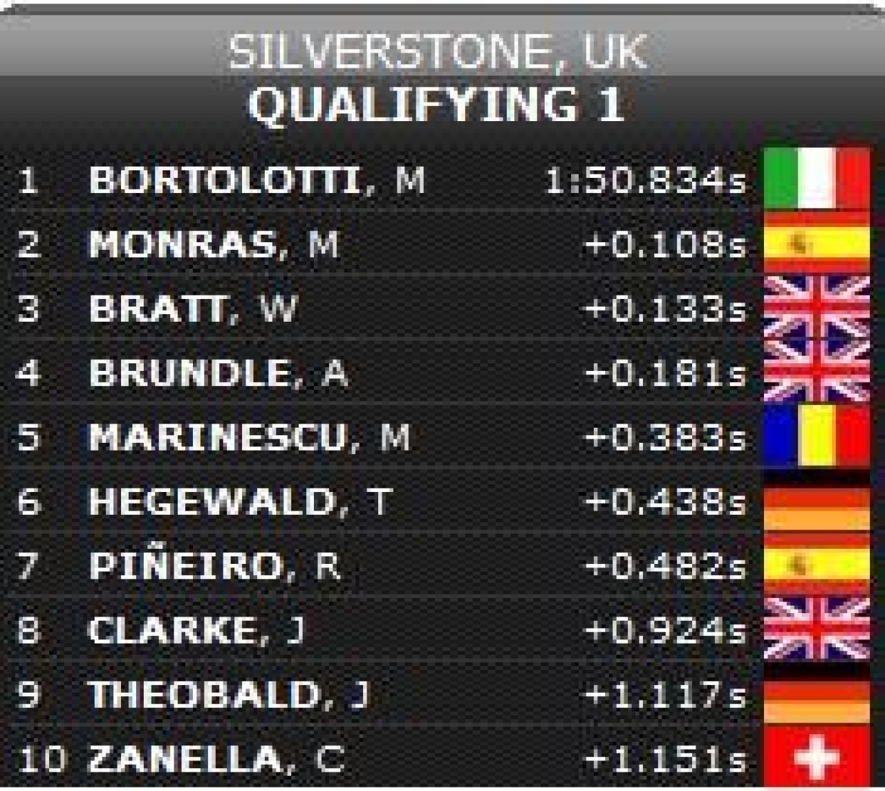 Cel mai bun pilot roman, in drum spre F1: Marinescu a terminat pe 4 la Silverstone_1