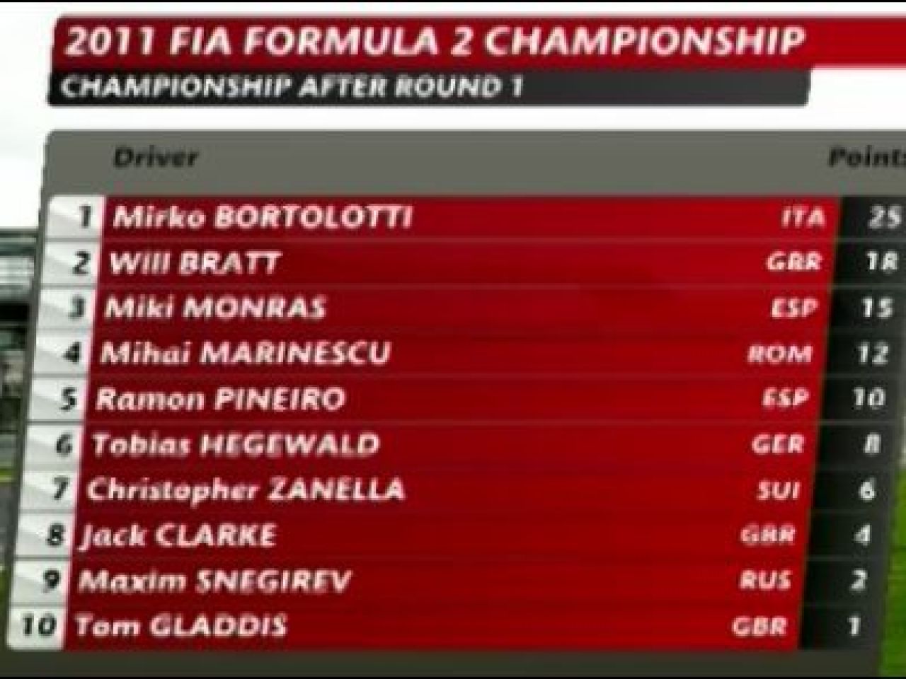 Cel mai bun pilot roman, in drum spre F1: Marinescu a terminat pe 4 la Silverstone_3