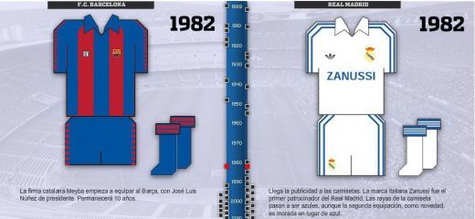 Aplicatie DE COLECTIE: cum au evoluat echipamentele de la Real si Barcelona in ultimii 110 ani!_3