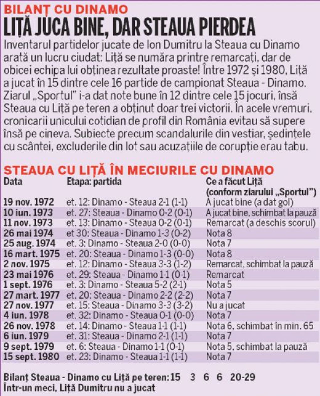 Dezvaluirile lui Lita Dumitru! Afla povestea INCREDIBILA a unui blat facut de Steaua!_1