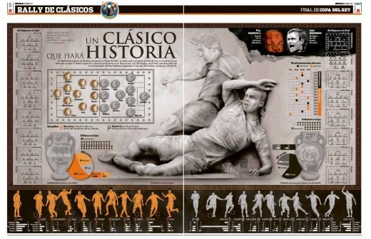 Clasicul care va face ISTORIE! De ce e Barcelona superfavorita sa castige Cupa