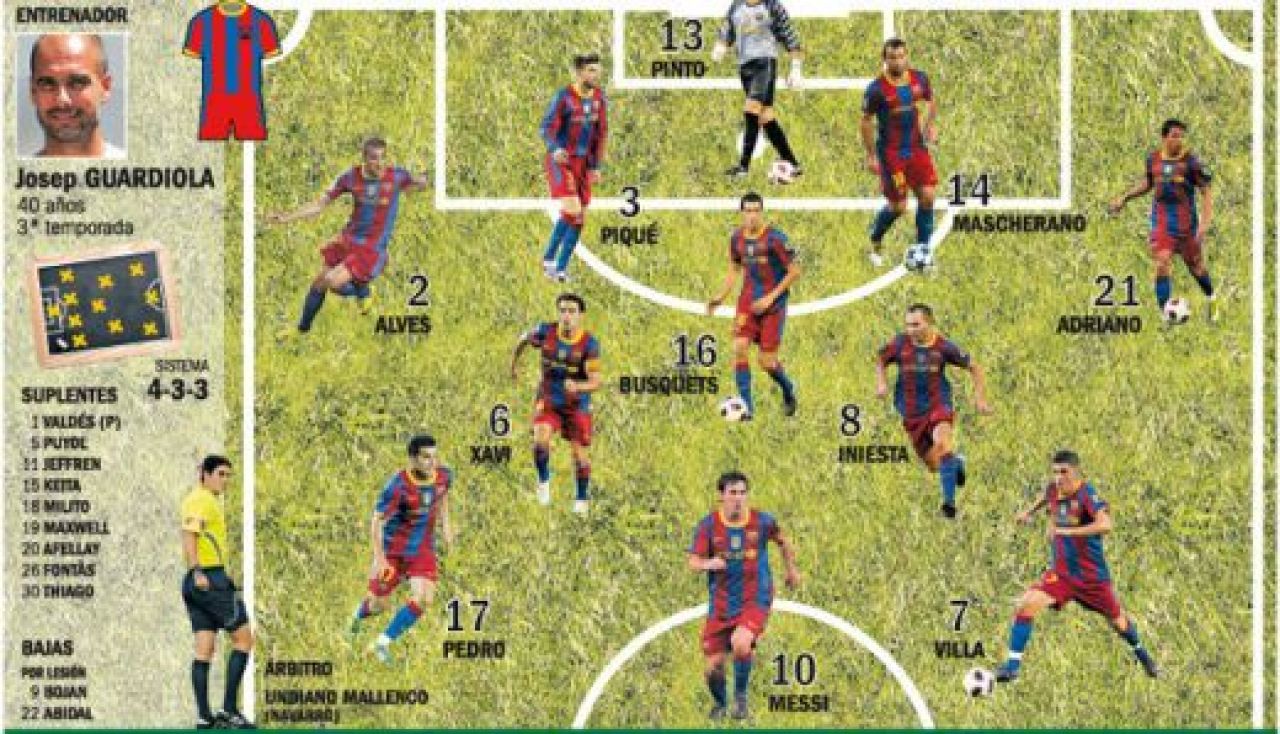 Cupa ramane la oamenii Regelui! Guardiola rateaza primul trofeu! Barcelona 0-1 Real! Vezi golul lui Ronaldo:_1