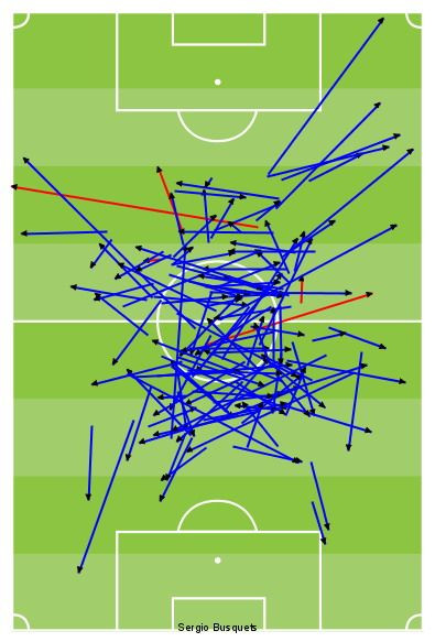 SURPRIZA: Iniesta, Messi si Xavi se inclina in fata lui! Afla cine este extraterestrul SEF de la mijlocul Barcelonei:_3