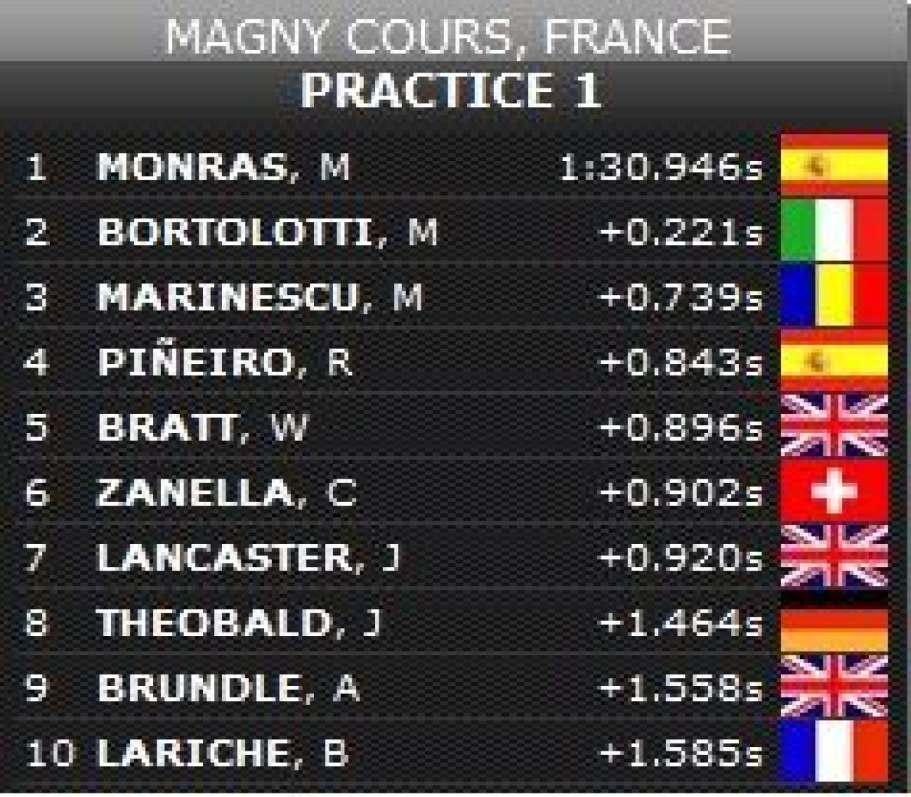 Marinescu alearga ACUM Magny-Cours! Formula 2 e LIVE VIDEO pe www.sport.ro!_1