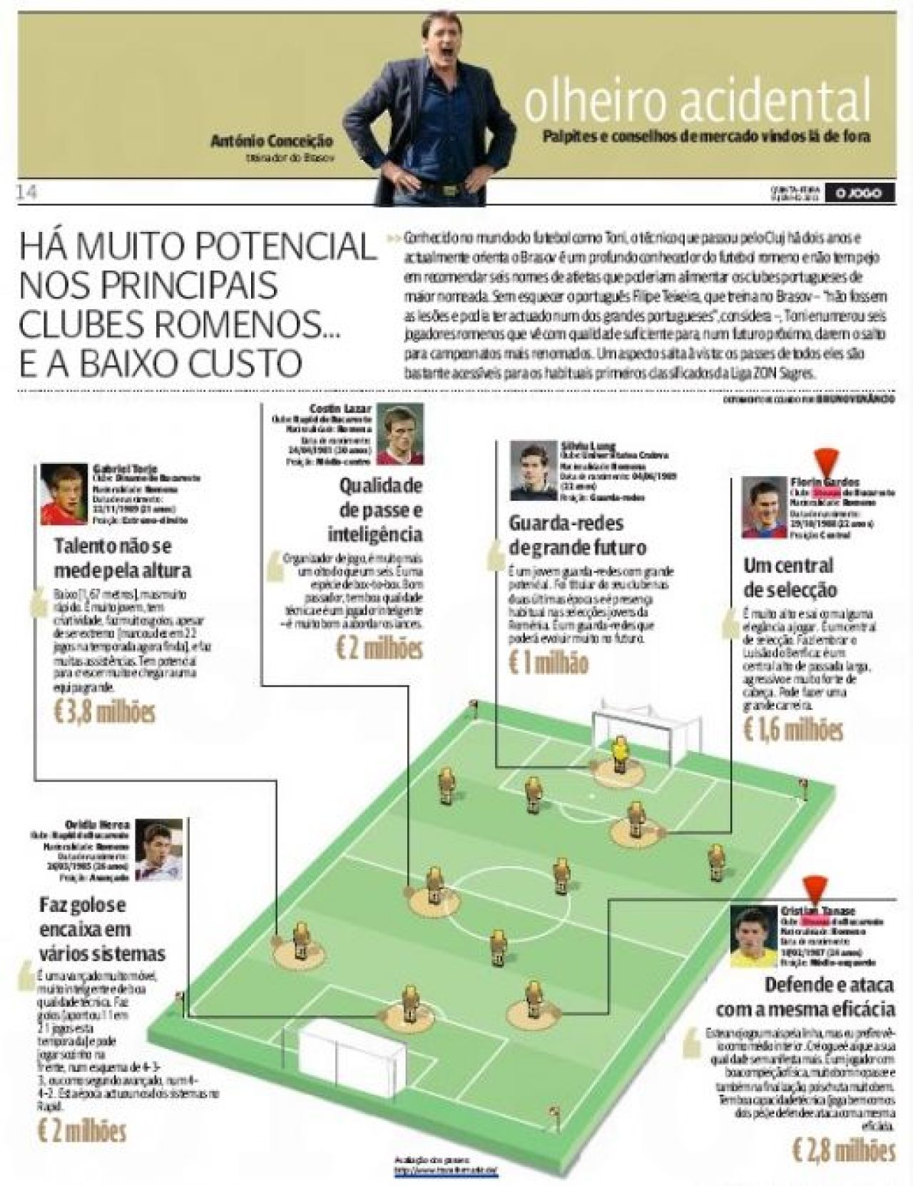 FABULOS! 6 jucatori de 13 mil de euro din Romania, propusi la Porto si Benfica! Tanase, Torje si Gardos pe lista_2