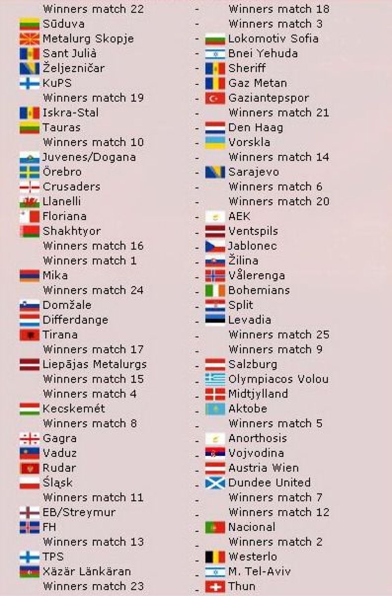 Gaz Metan si-a aflat adversara din Europa League! Vezi tragerile la sorti pentru Europa League si Champions League!_4