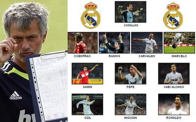 Mourinho pregateste un 4-3-3 de senzatie la Real Madrid! Vezi echipa ce ar urma sa aduca APOCALIPSA la Barcelona: