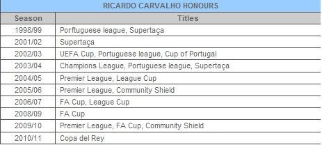 Are 33 de ani si este preferatul lui Mourinho! NIMENI de la Real Madrid nu a castigat mai multe trofee: 18 in 10 ani!