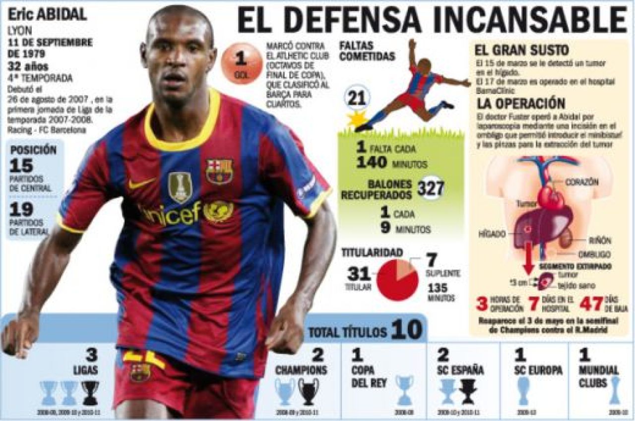 FOTO! Barcelona a fost facuta BUCATI! Vezi aici fiecare pasa, fiecare gol, fiecare kilometru alergat_3