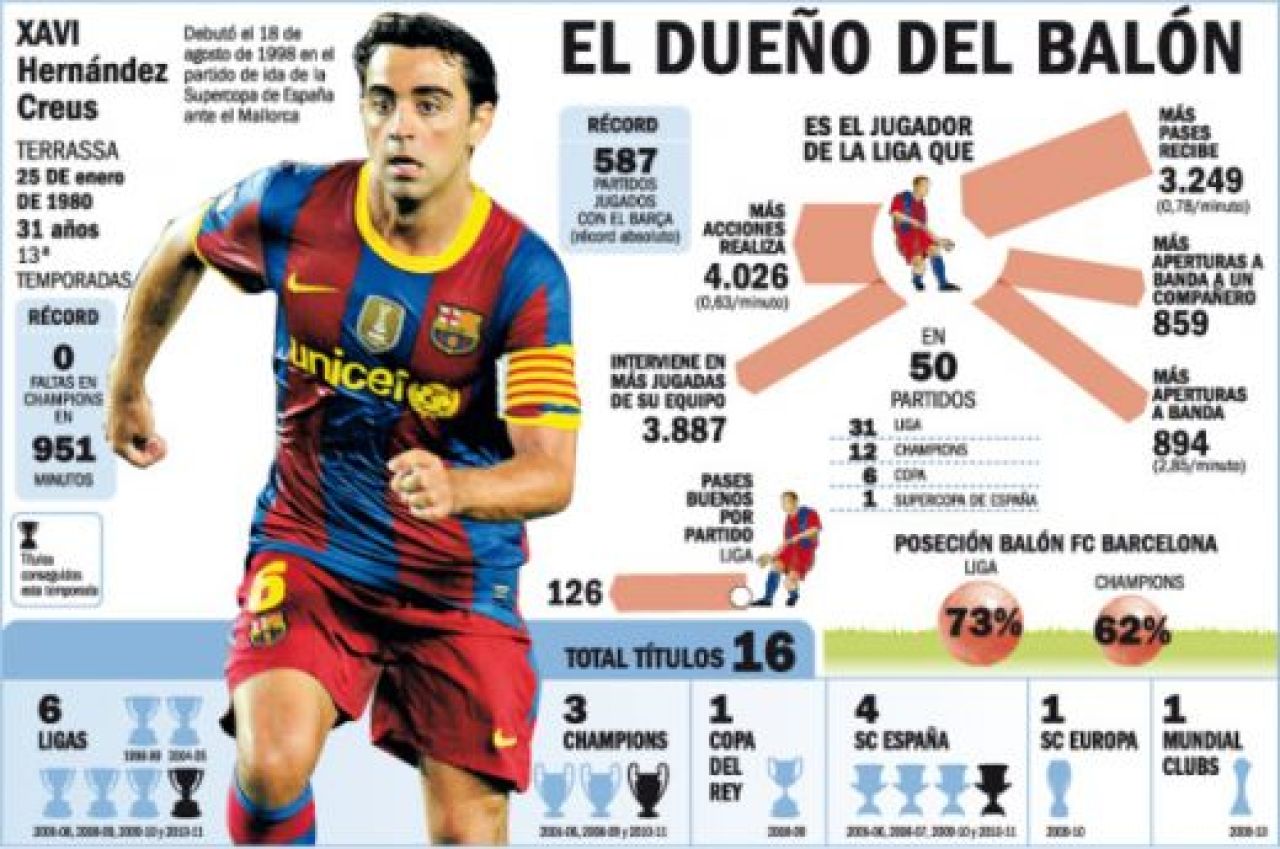 FOTO! Barcelona a fost facuta BUCATI! Vezi aici fiecare pasa, fiecare gol, fiecare kilometru alergat_14