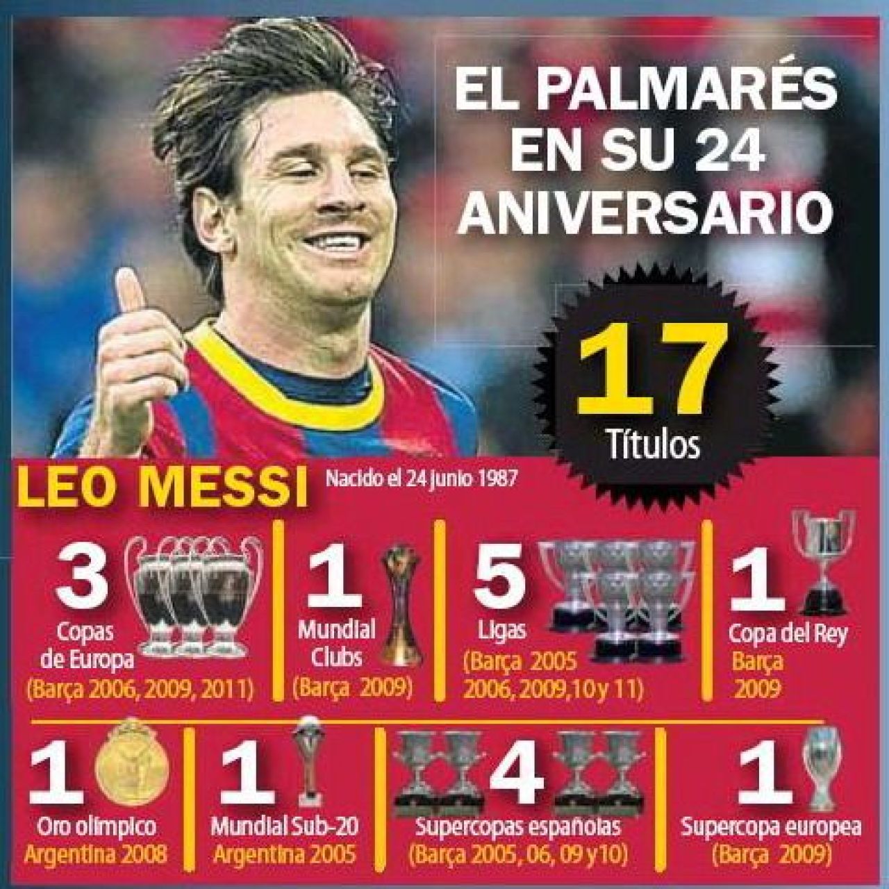 DOVADA ca Messi e mai bun ca Pele, Maradona, Cruyff si Di Stefano: 17 trofee castigate la 24 de ani! Vezi cum a intrecut TOATE legendele fotbalului:_1