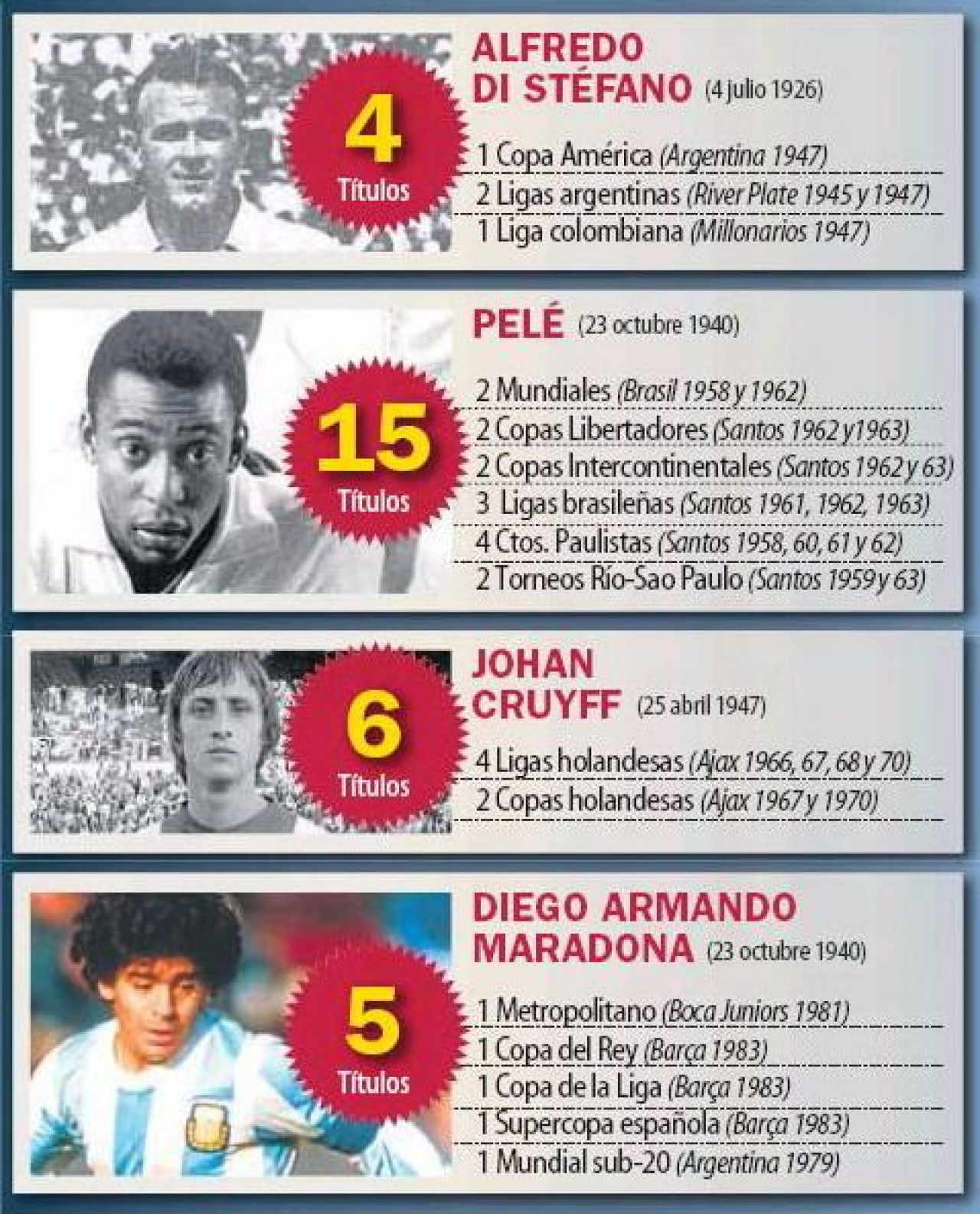 DOVADA ca Messi e mai bun ca Pele, Maradona, Cruyff si Di Stefano: 17 trofee castigate la 24 de ani! Vezi cum a intrecut TOATE legendele fotbalului:_2
