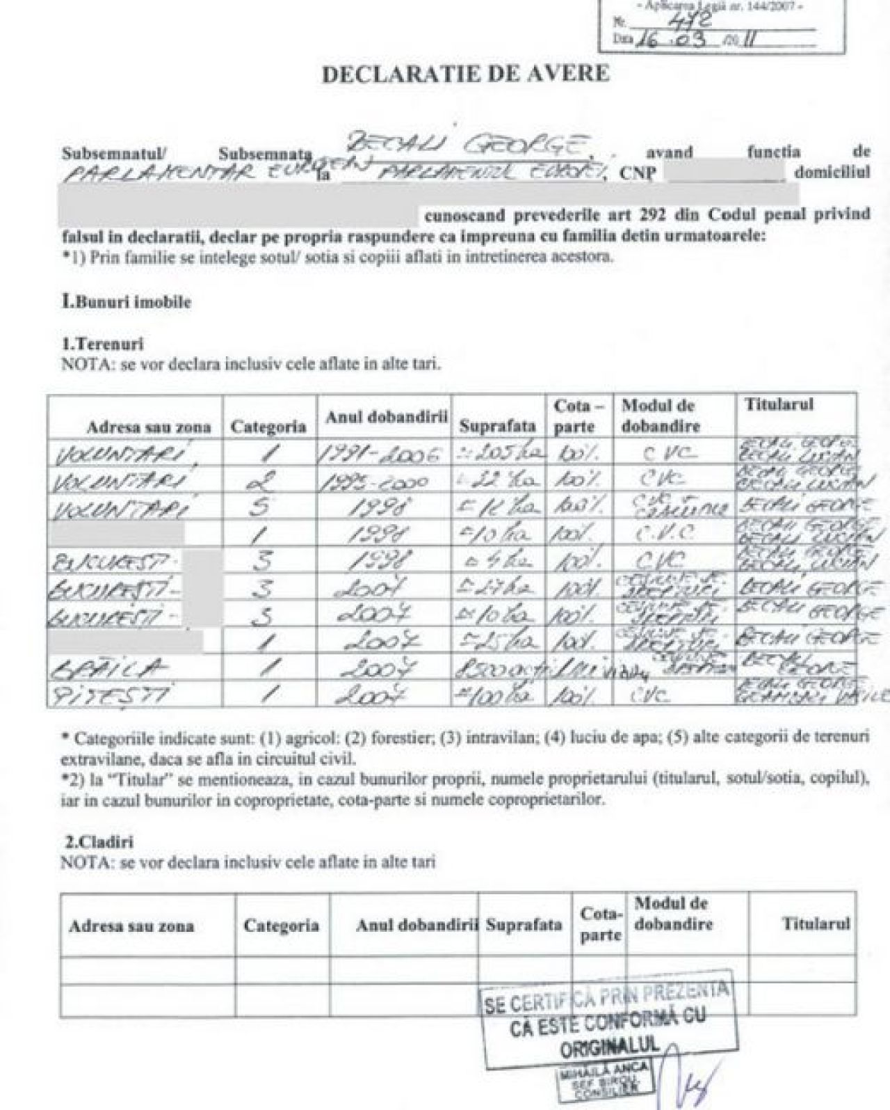 Are ceasuri de 250.000 € si le-a facut cadou nepotilor zeci de milioane! Ultima declaratie de avere a lui Gigi Becali_1