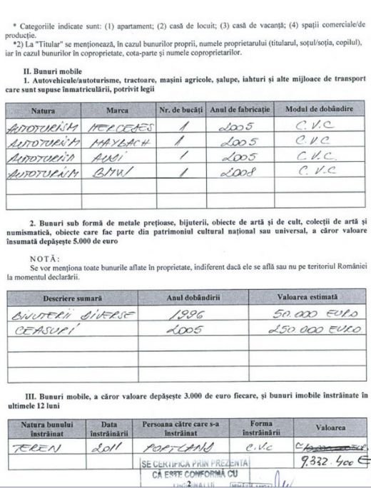 Are ceasuri de 250.000 € si le-a facut cadou nepotilor zeci de milioane! Ultima declaratie de avere a lui Gigi Becali_2