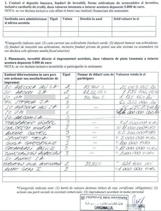 Are ceasuri de 250.000 € si le-a facut cadou nepotilor zeci de milioane! Ultima declaratie de avere a lui Gigi Becali_3