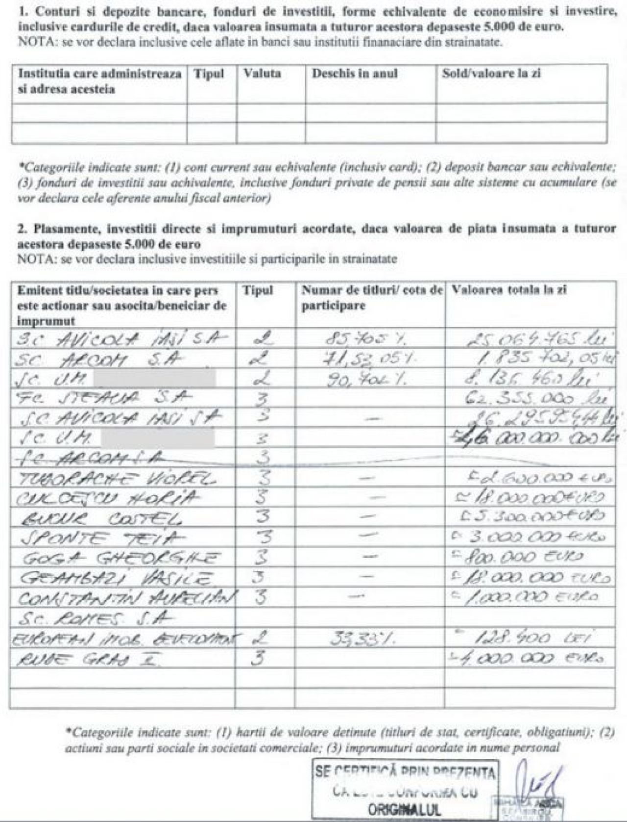 Are ceasuri de 250.000 € si le-a facut cadou nepotilor zeci de milioane! Ultima declaratie de avere a lui Gigi Becali_3