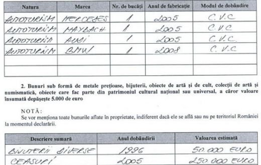 Are ceasuri de 250.000 € si le-a facut cadou nepotilor zeci de milioane! Ultima declaratie de avere a lui Gigi Becali_5