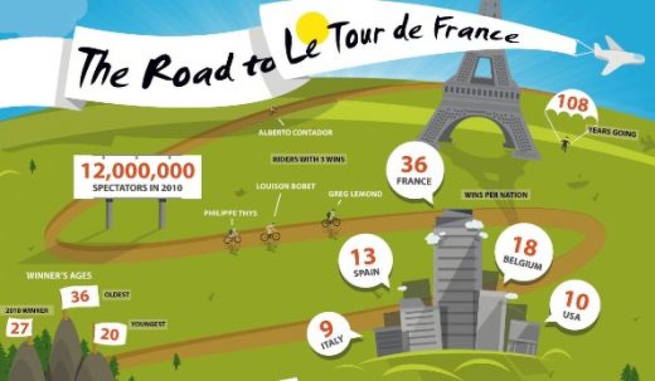 INFOGRAFIC: Afla tot ce trebuie sa stii despre Turul Frantei! Imagini unice de la prima editie!_1