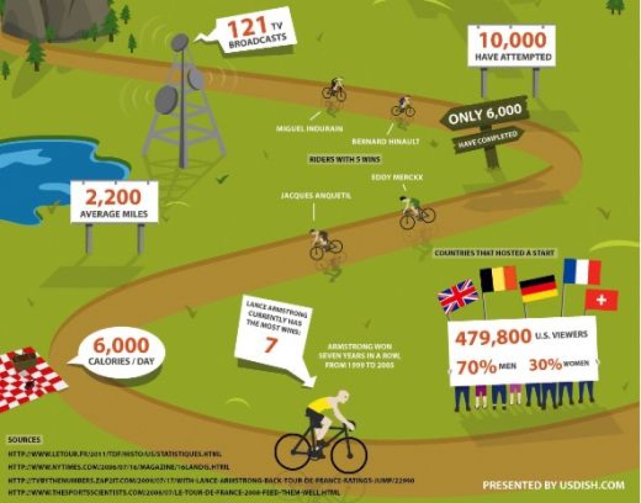 INFOGRAFIC: Afla tot ce trebuie sa stii despre Turul Frantei! Imagini unice de la prima editie!_2