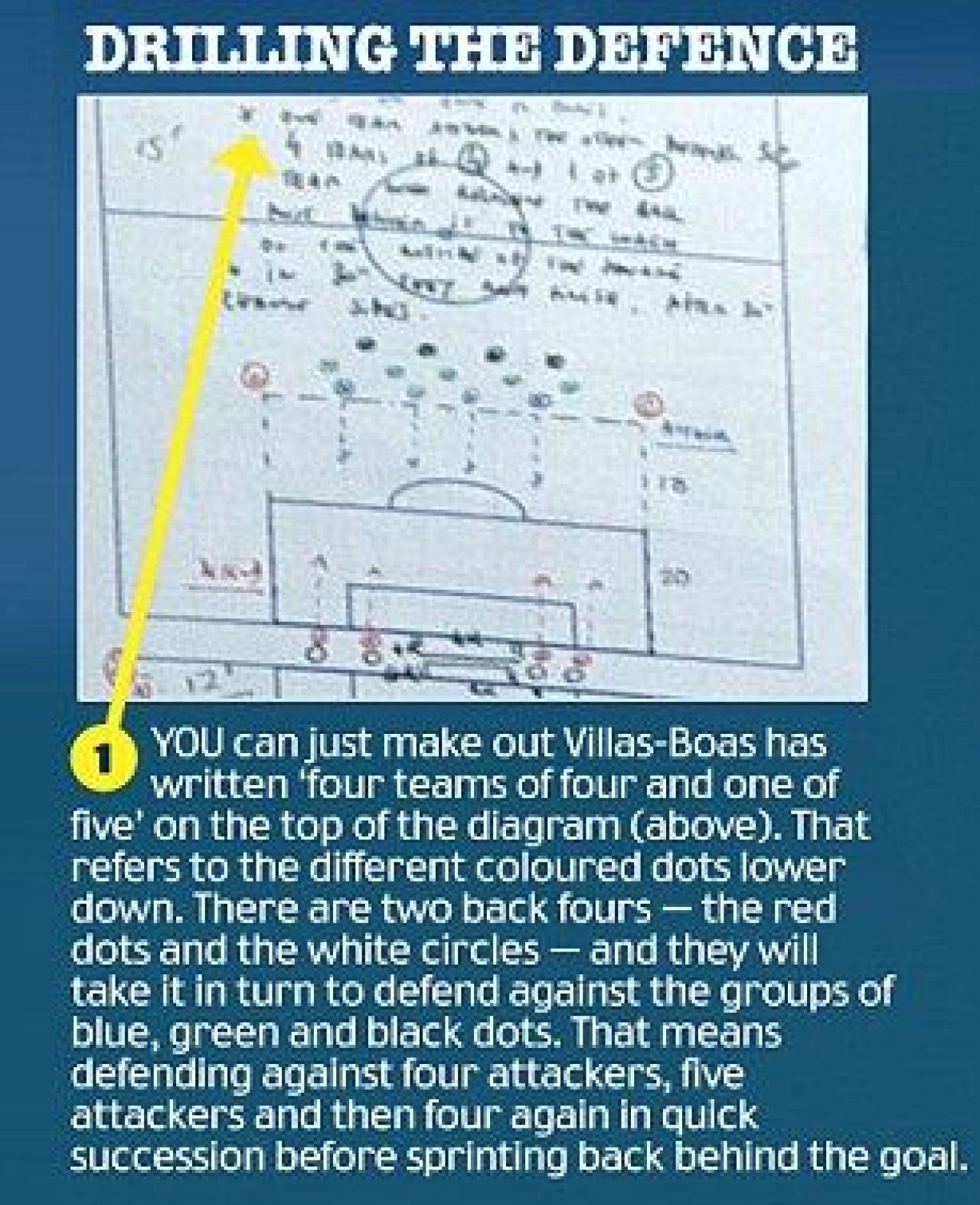 Villas Boas nu mai are NICIUN secret! Astea sunt schemele care castiga ORICE MECI! Vezi cum antreneaza un supermanager:_2